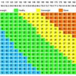 Body Mass Index Lebanon