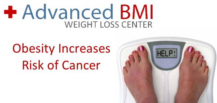 Obesity Increases Risk of Cancer