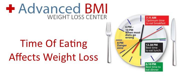 Time Of Eating Affects Weight Loss