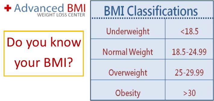 Do you know your BMI