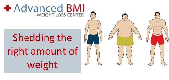 body types - Advanced BMI Lebanon