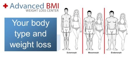 Your body type and weight loss