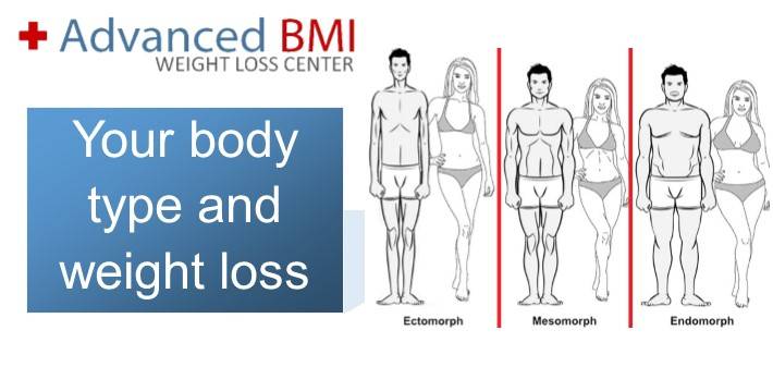 Your body type and weight loss