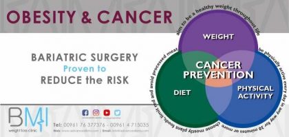 Obesity and cancer Bariatric Surgery Proven to Reduce the Risk